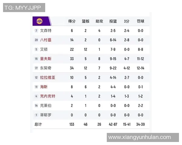 湖人对决鹈鹕精彩直播回顾及赛后分析全方位解读比赛亮点与球员表现